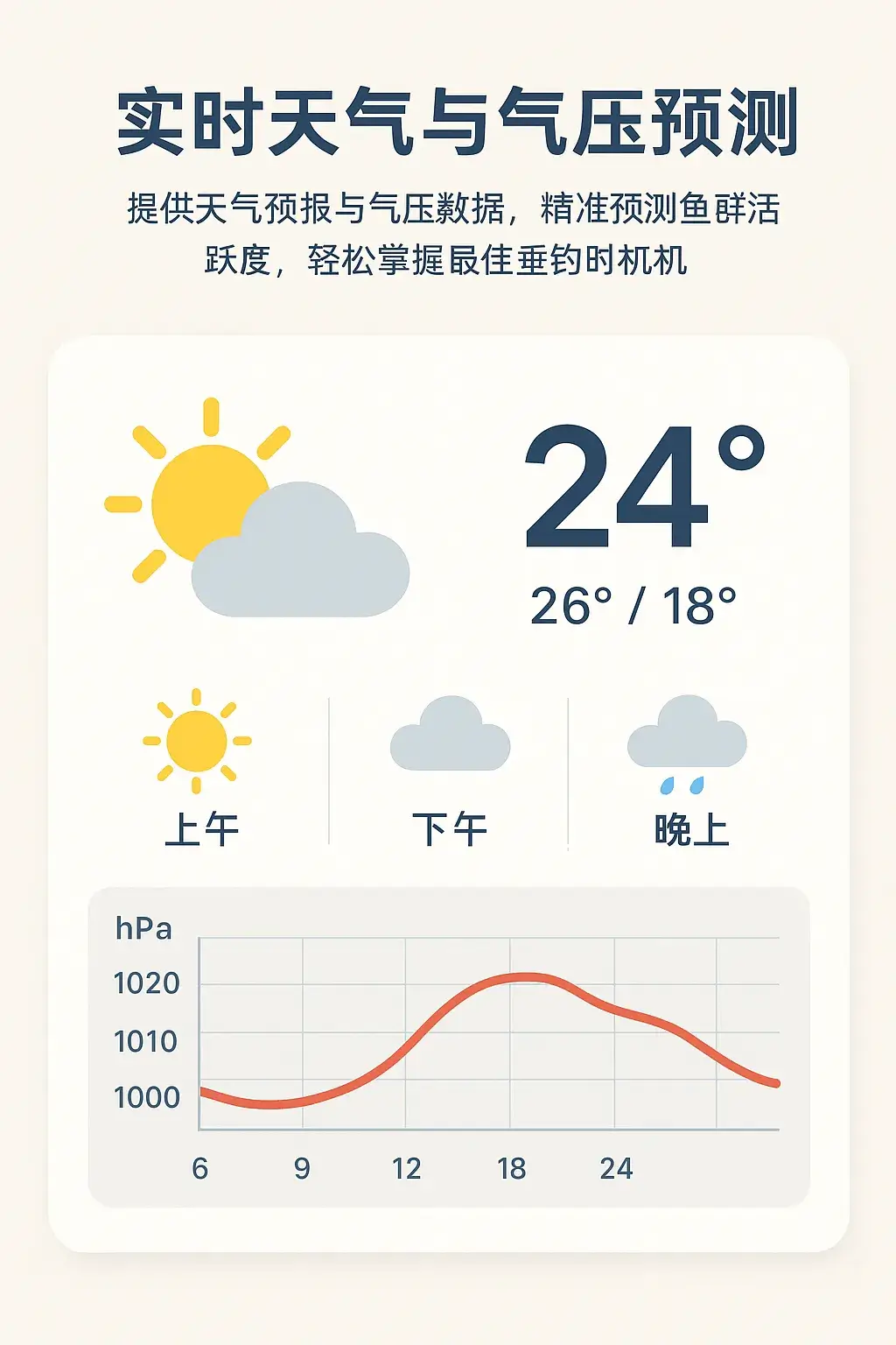 钓鱼App实时天气气压预测